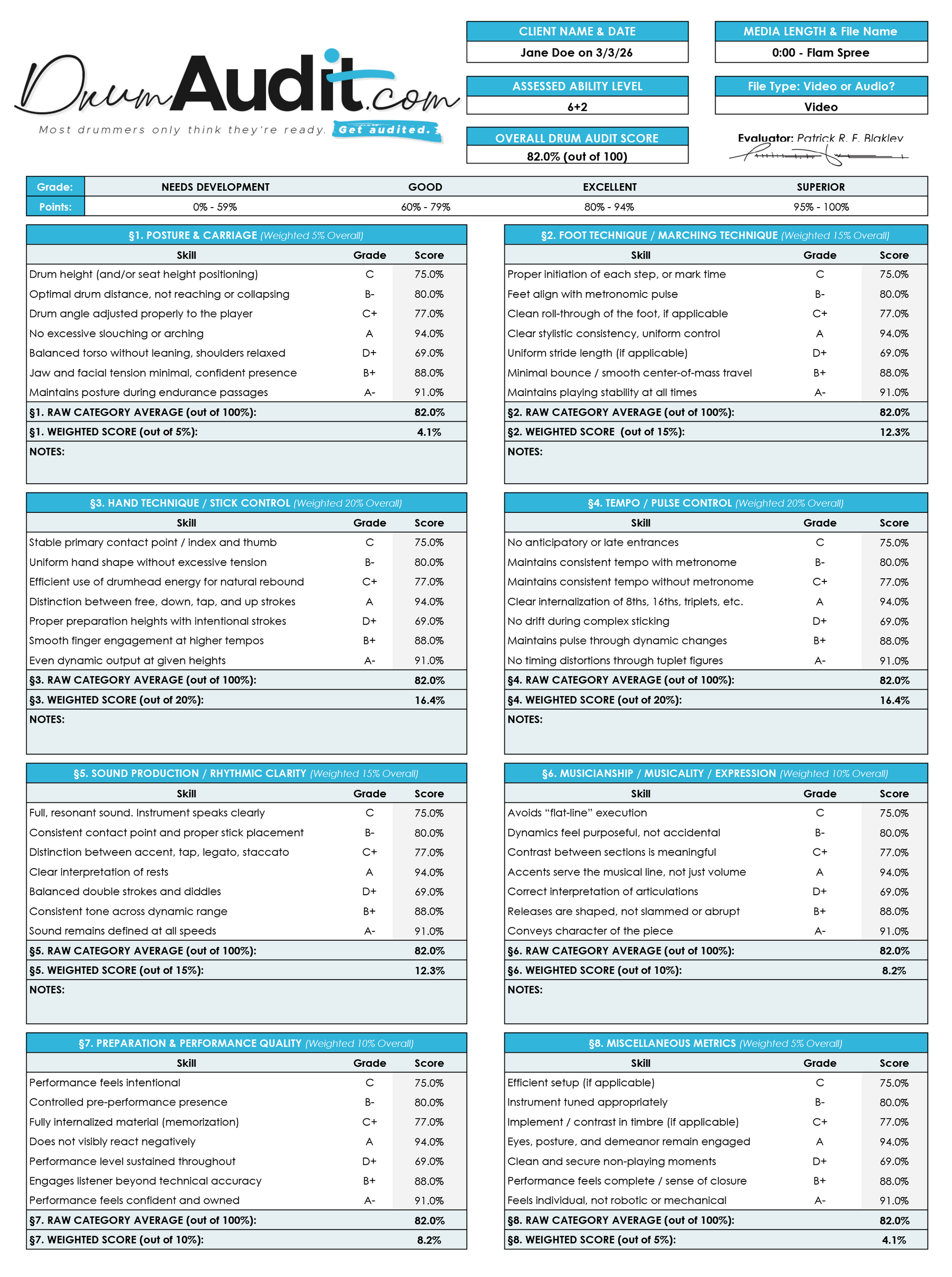 Drum Audit Sample Scorecard Report A sample scorecard report showing results for a drum evaluation using many metrics.